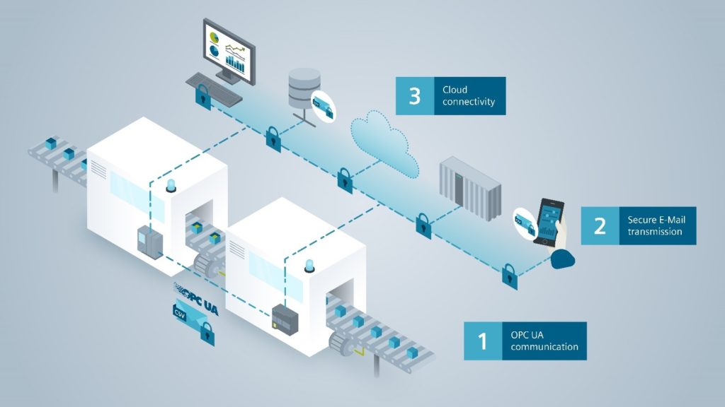 Siemens s7 1200 campaign